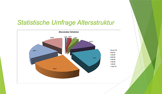 Unser-Barsinghausen-Umfrage-29092015