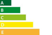 Energielabel-Aktion der Gewerbeaufsicht bei Reifen und Neuwagen